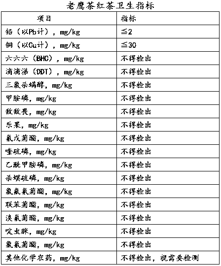 Processing method for eagle tea oolong tea