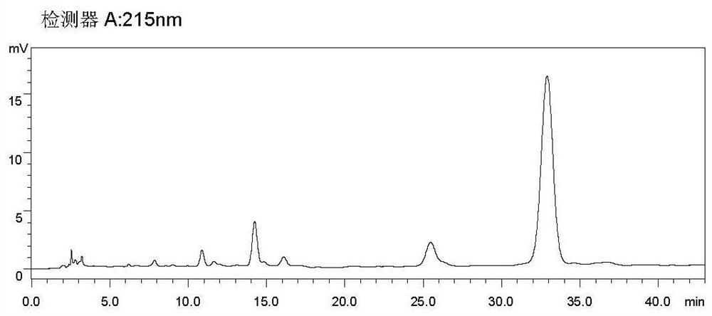 Method for improving fermentation level of polymyxin B sulfate