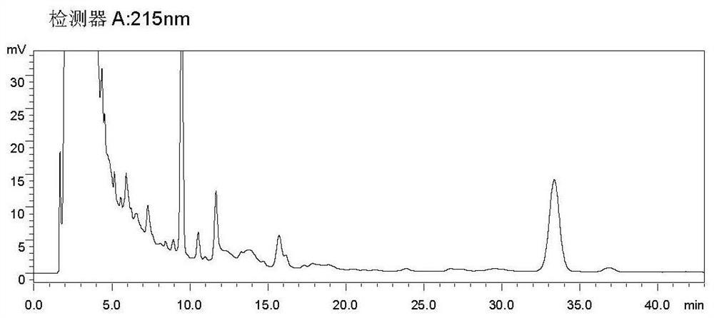 Method for improving fermentation level of polymyxin B sulfate