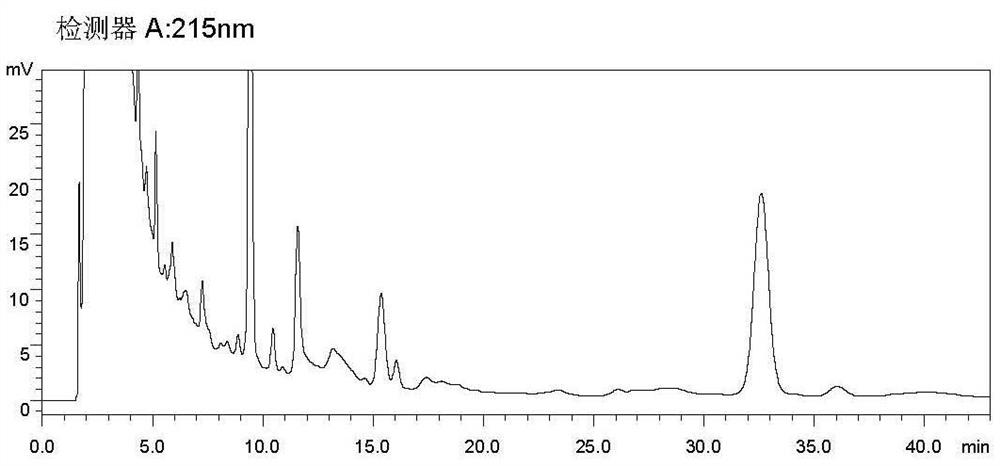 Method for improving fermentation level of polymyxin B sulfate