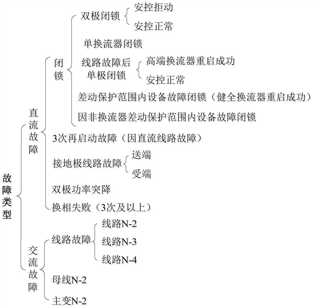 Object-oriented knowledge representation method of power grid accident plan and management system