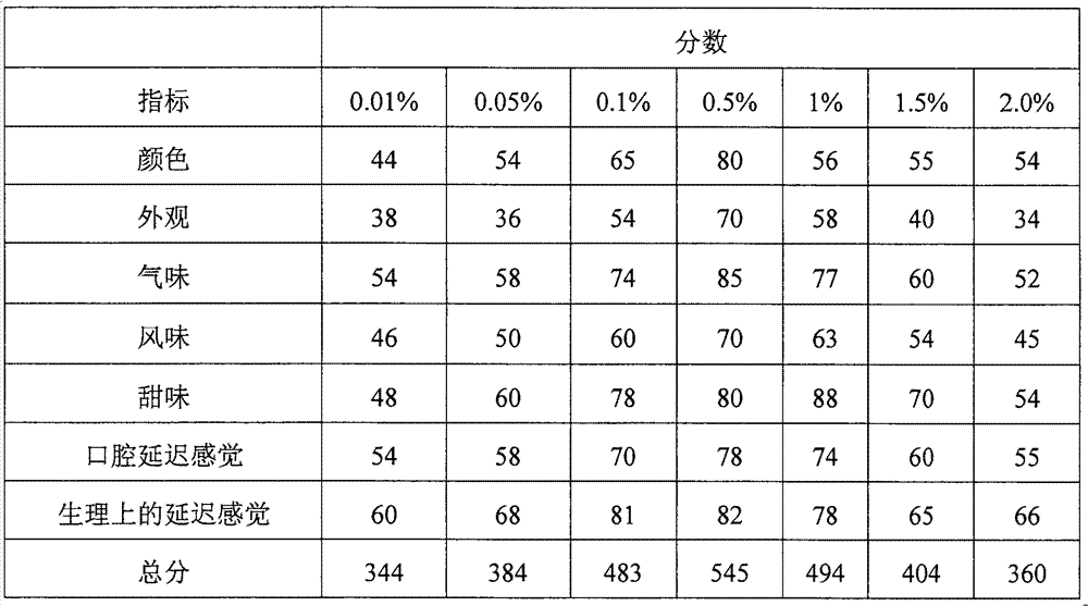 Corn stigma mineral water and preparation method thereof