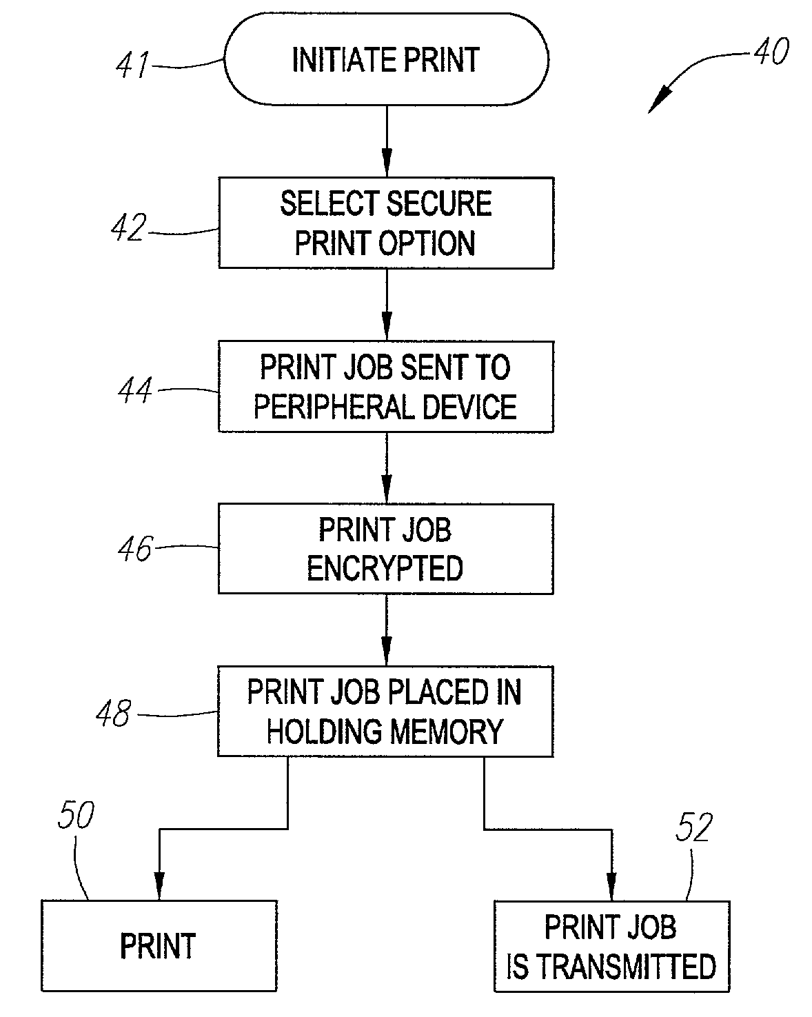 Public encryption of a stored print job