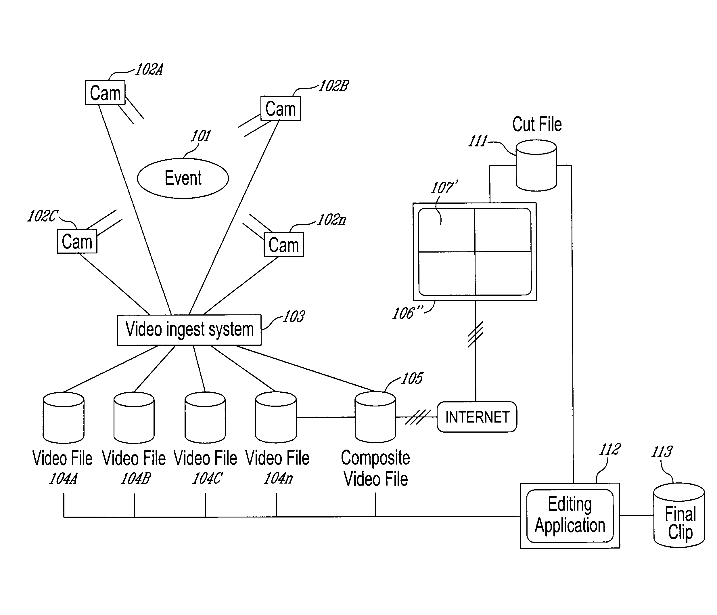 Distributed synchronized video viewing and editing