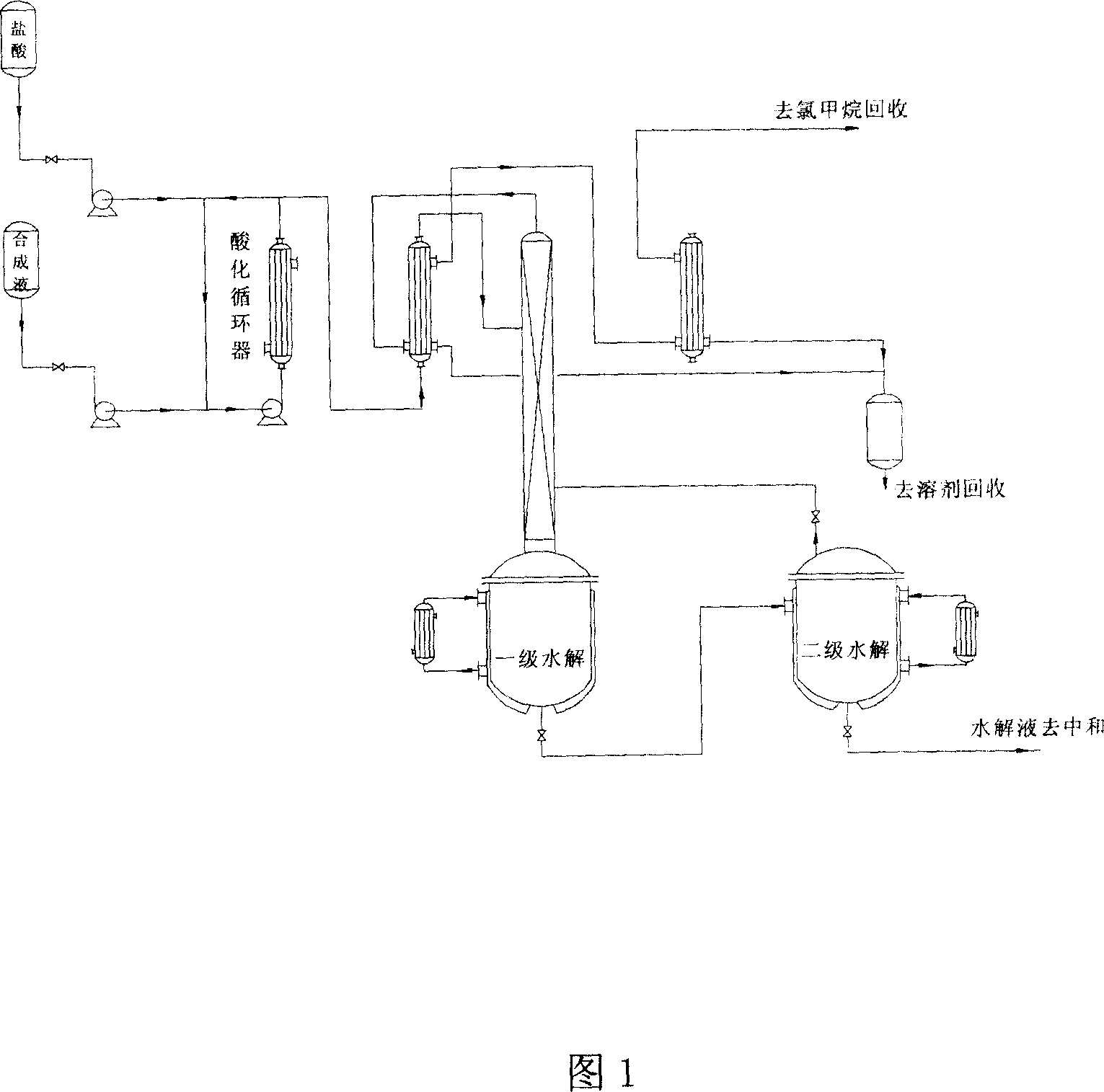 Continuous synthesis of glyphosate by dimethyl ester