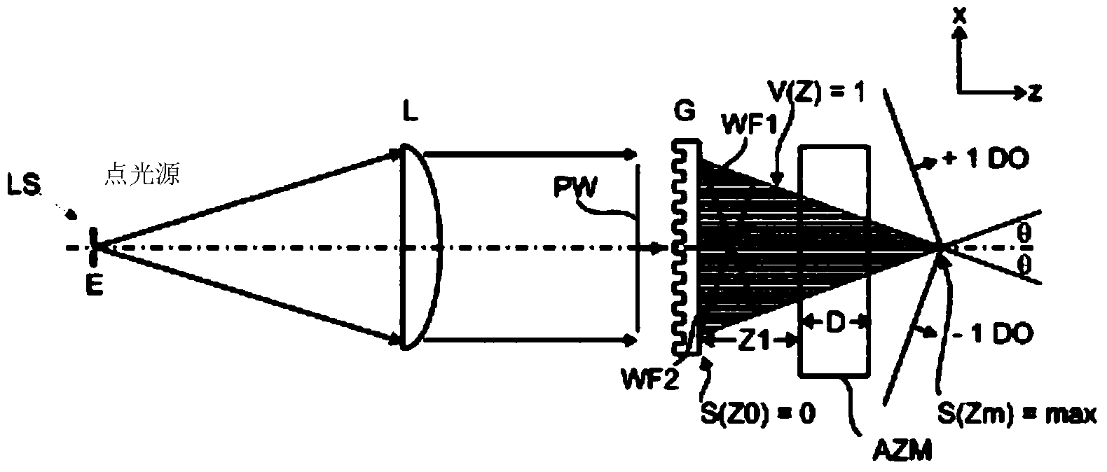 Method and device for the layered production of thin volume grid stacks, and beam combiner for a holographic display