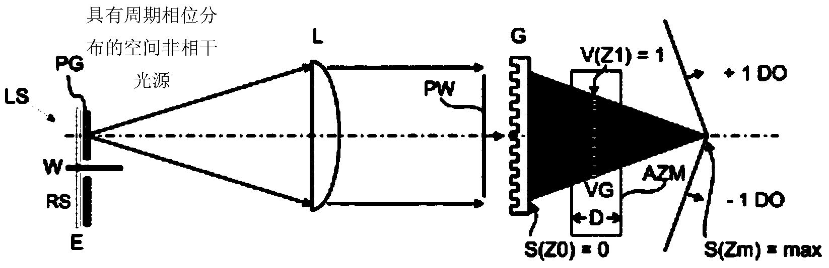 Method and device for the layered production of thin volume grid stacks, and beam combiner for a holographic display