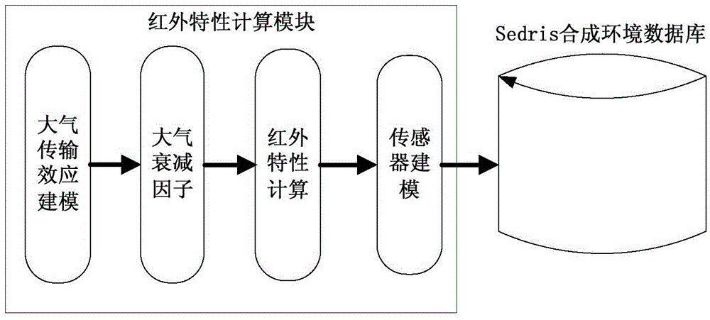 Multispectral synthetic environment simulation system