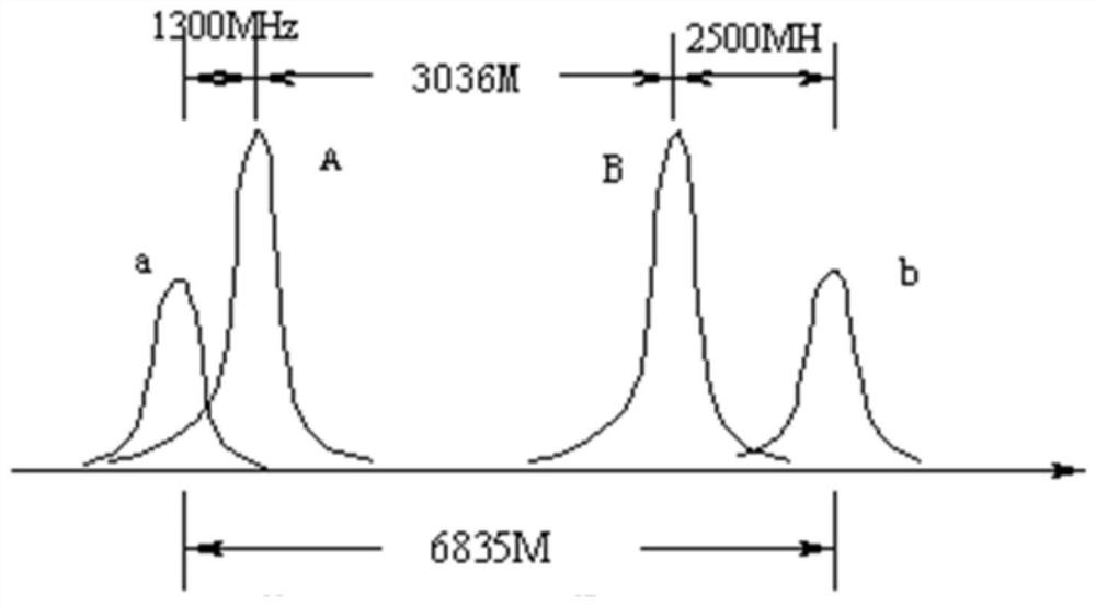 High-precision particle number difference preparation platform