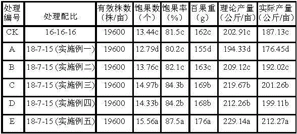 High-activity seaweed fertilizer specially used for peanut and preparation method thereof