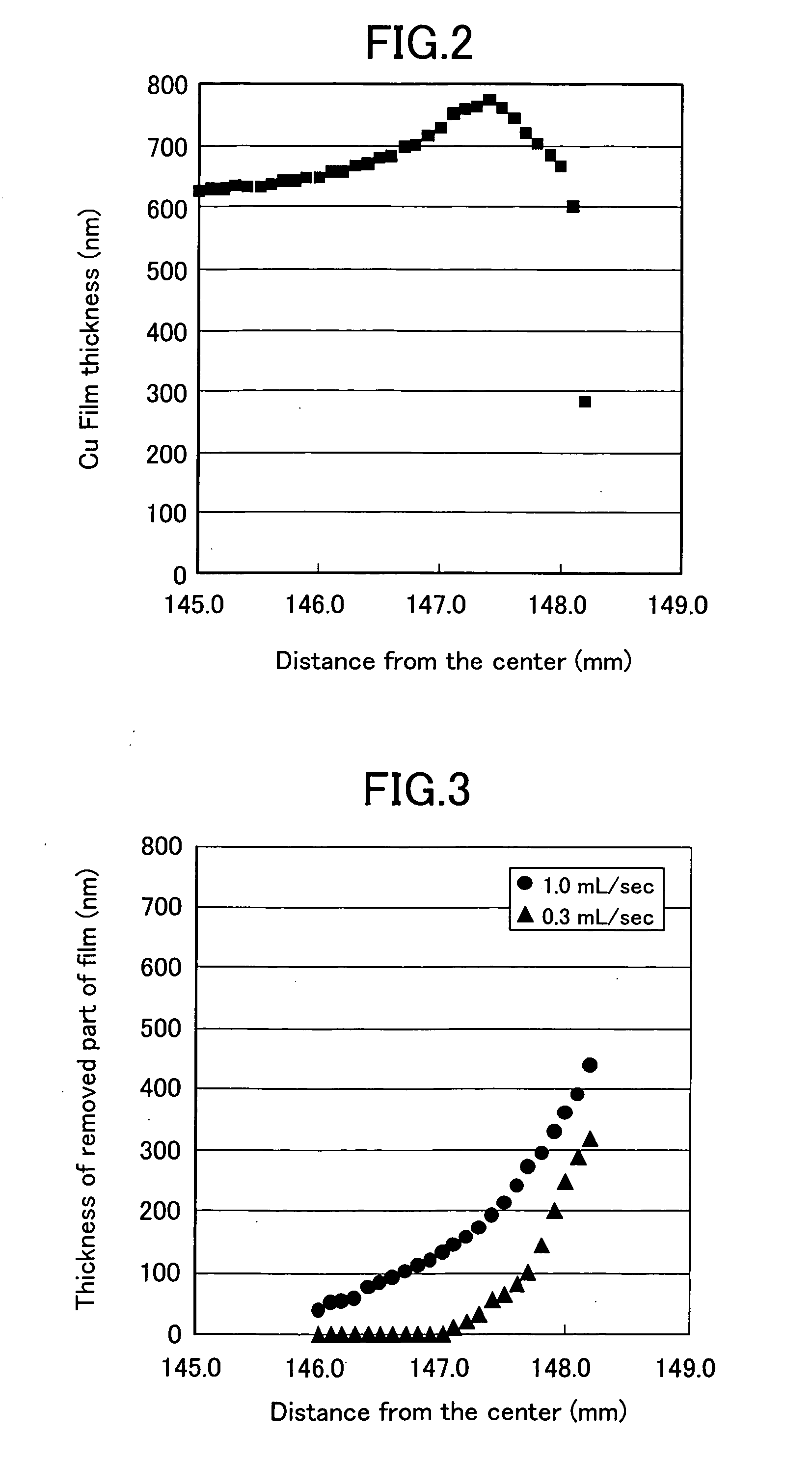 Etching method and etching apparatus