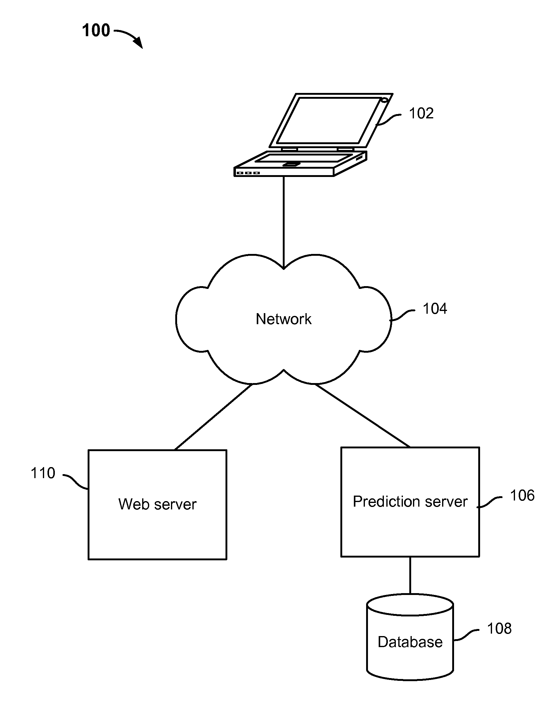 Prediction of cost and income estimates associated with a bid ranking model