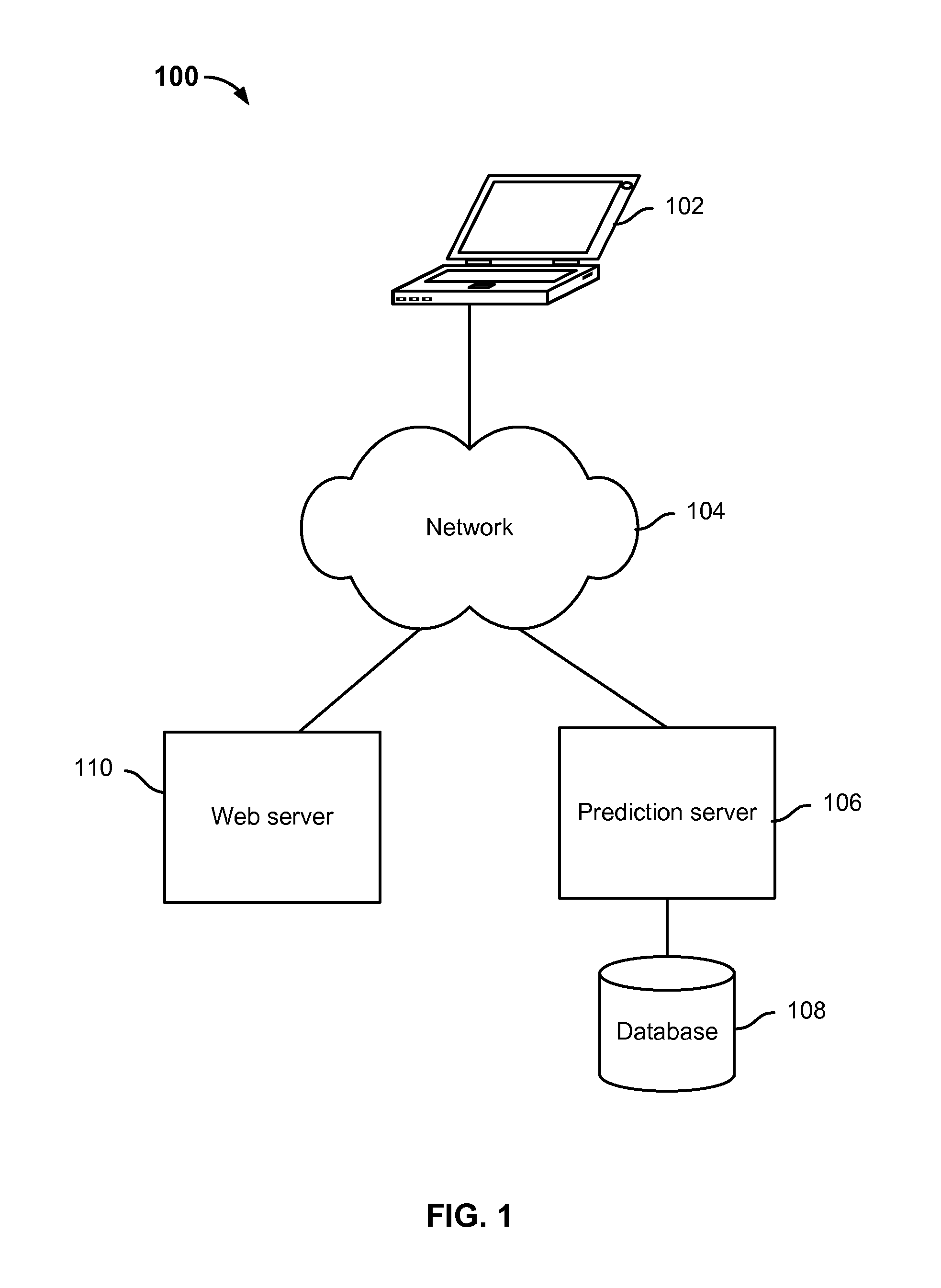 Prediction of cost and income estimates associated with a bid ranking model