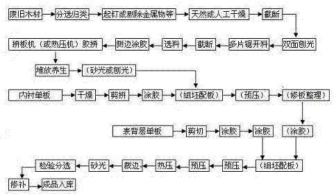 Method for producing recombinant composite board by using waste wood