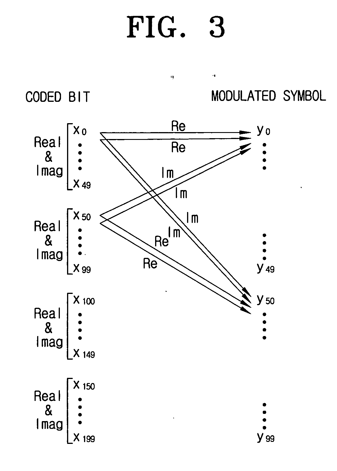 Dual carrier modulator for modulating OFDM multi-carrier, OFDM transmitter therewith, and a method thereof