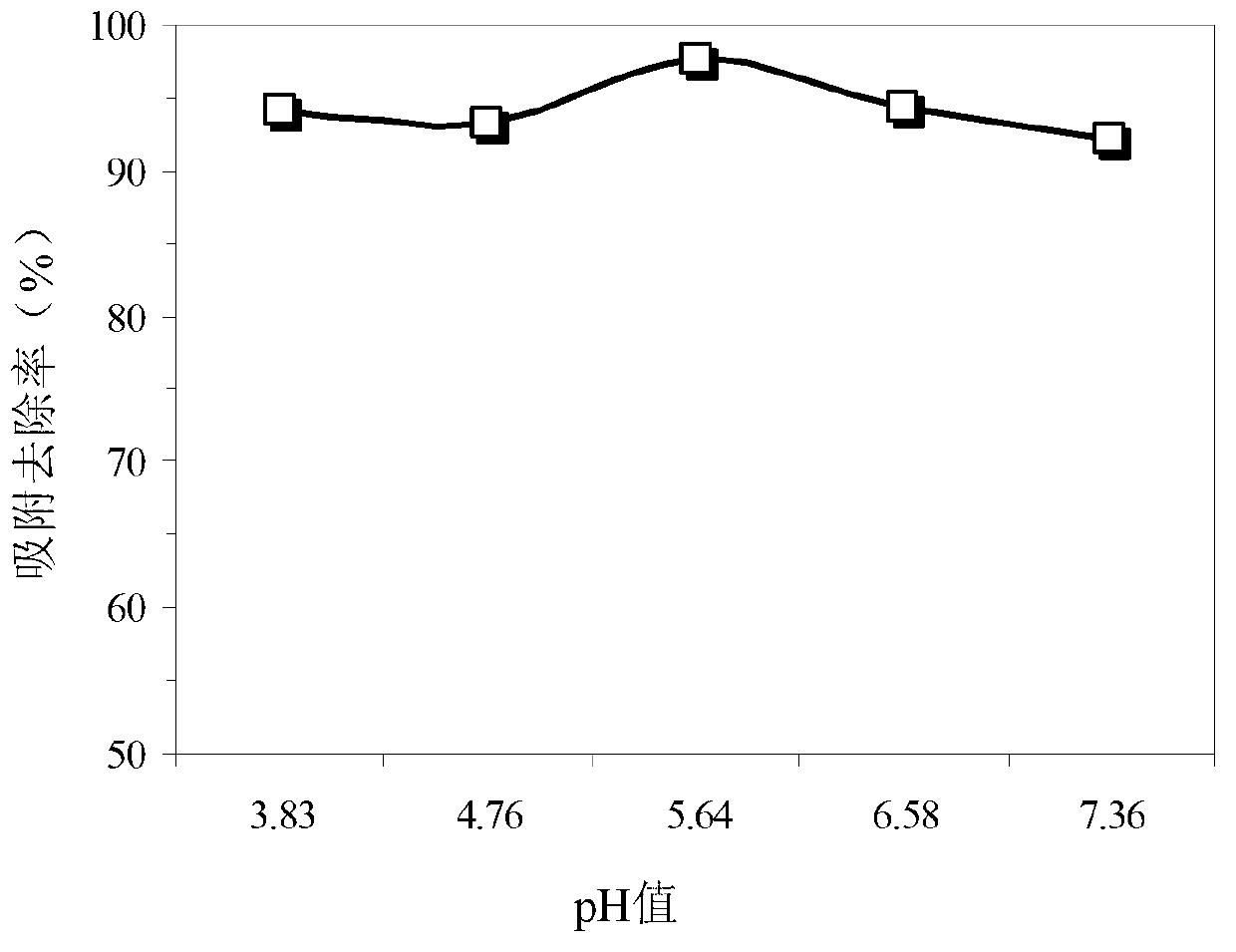 Method for treating mercury-containing wastewater by using modified blue-green algae