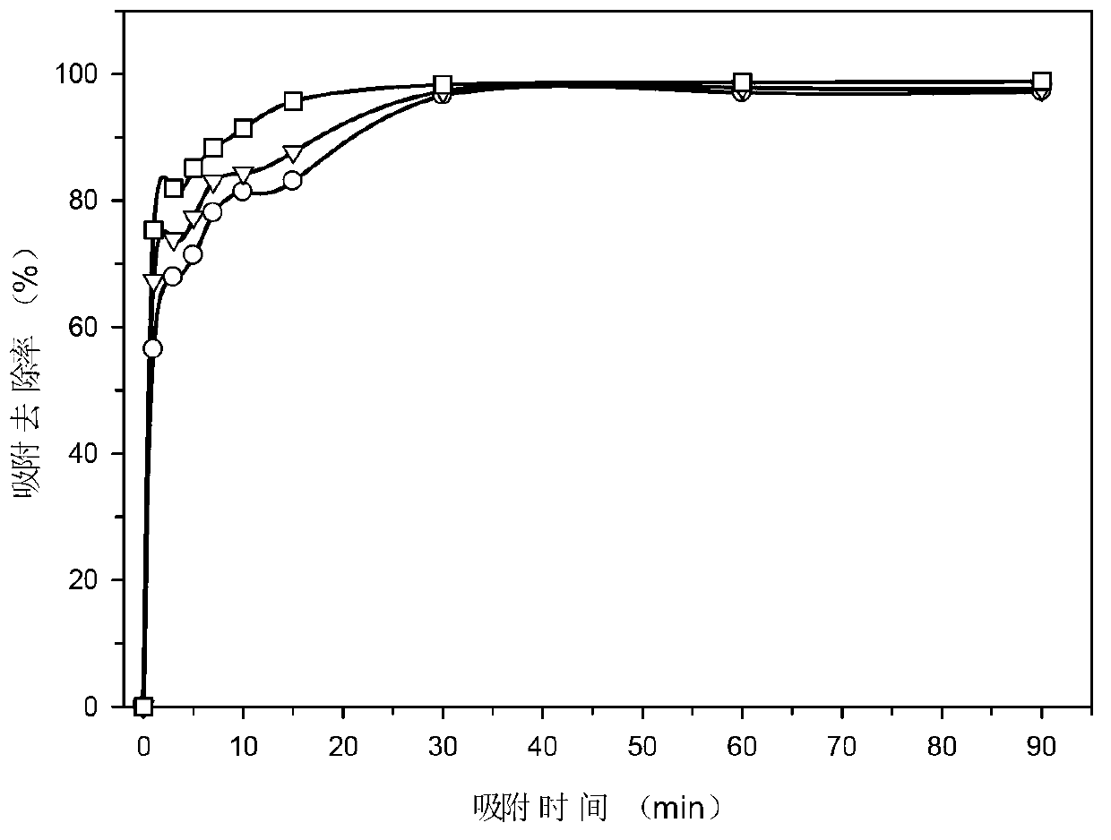 Method for treating mercury-containing wastewater by using modified blue-green algae