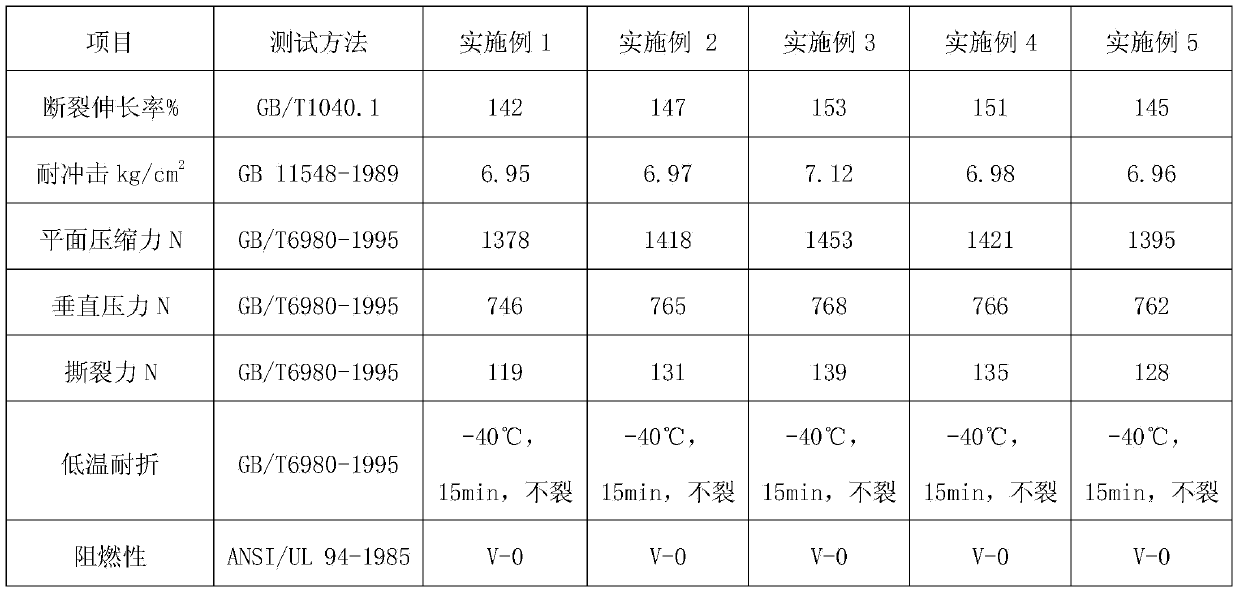 Non-transparent polyvinyl chloride corrugated sheet and preparation method thereof