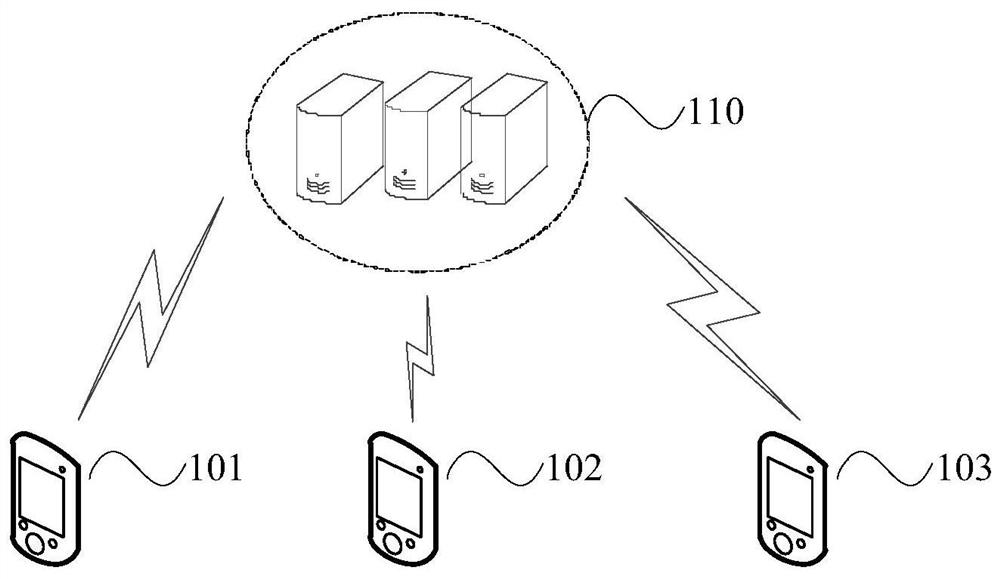 Small program integration method and device, electronic equipment and storage medium