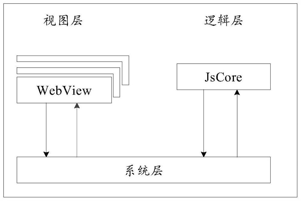 Small program integration method and device, electronic equipment and storage medium