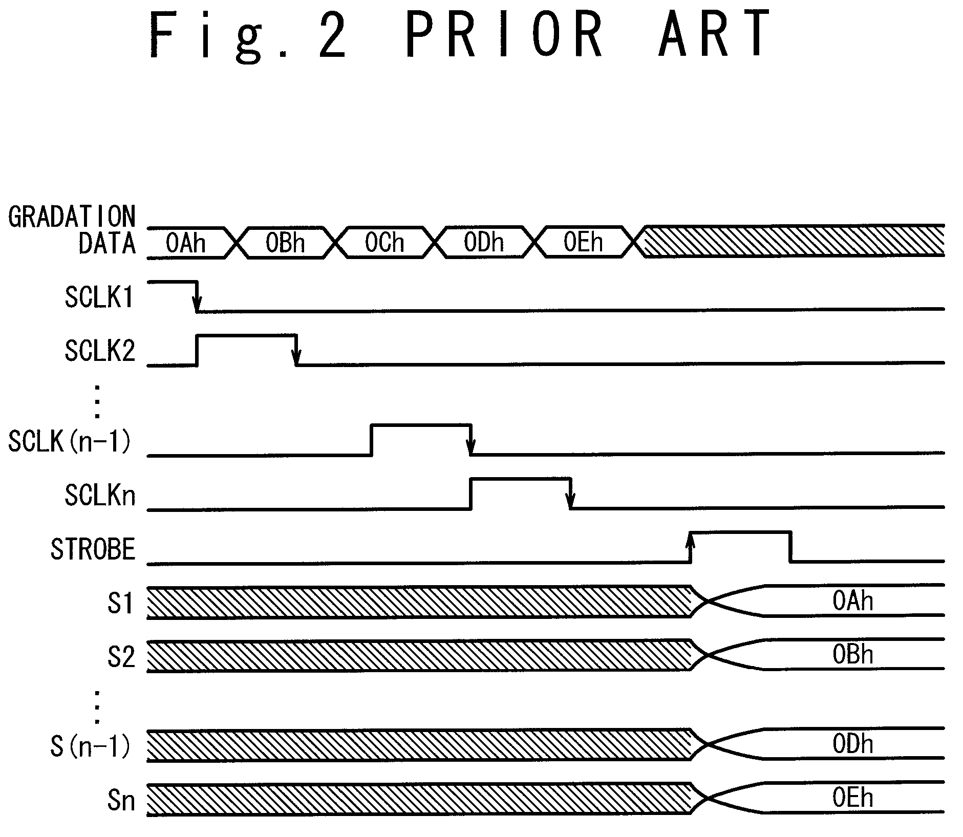 Display control device