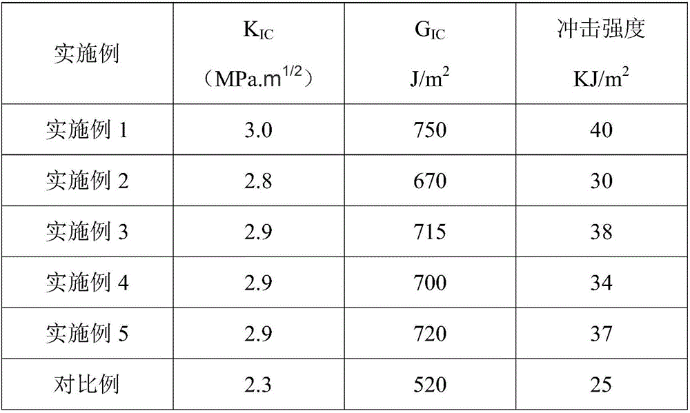 Vacuum infusion resin and preparation method and application thereof