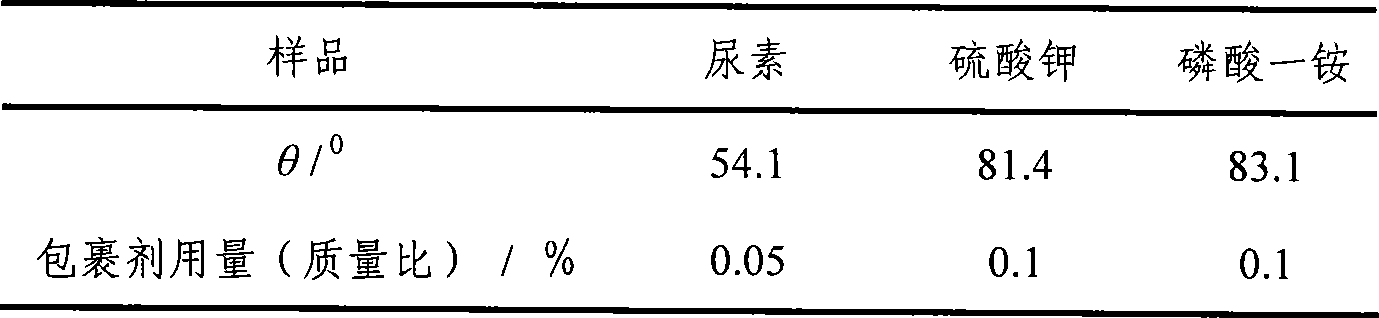 Technique for packing flue gas on surface of powder