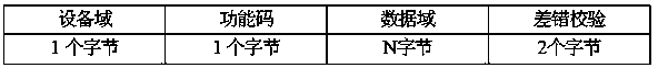 RTU suitable for MODBUS protocol and communication method thereof