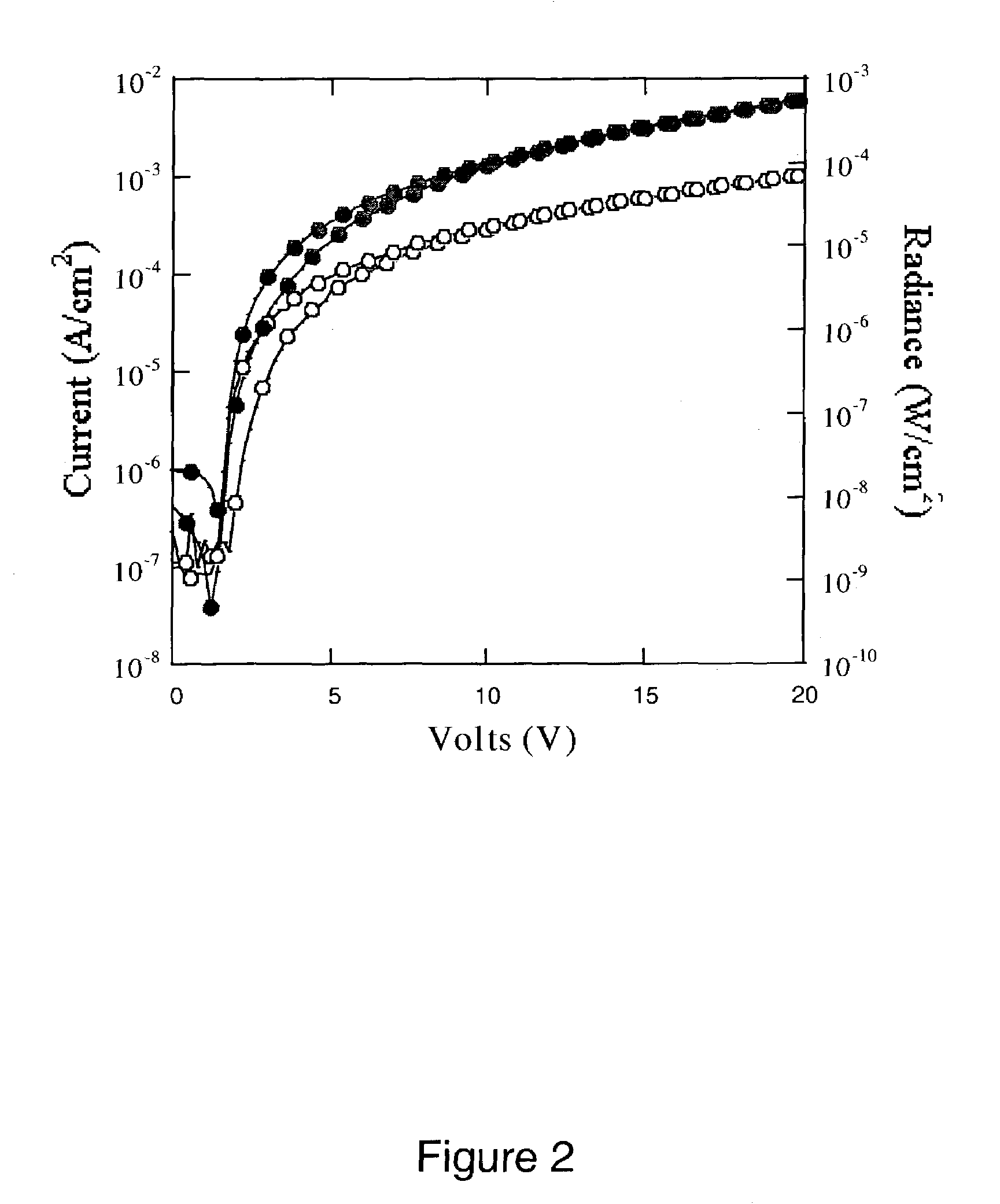 Screen printable electroluminescent polymer ink