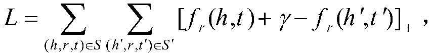 A knowledge map embedding method based on adaptive negative sampling