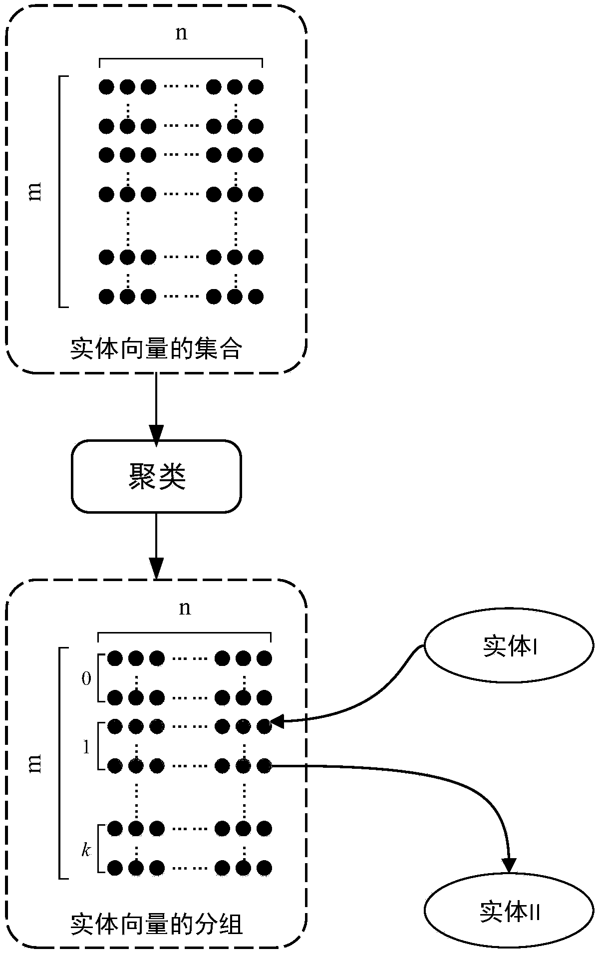 A knowledge map embedding method based on adaptive negative sampling