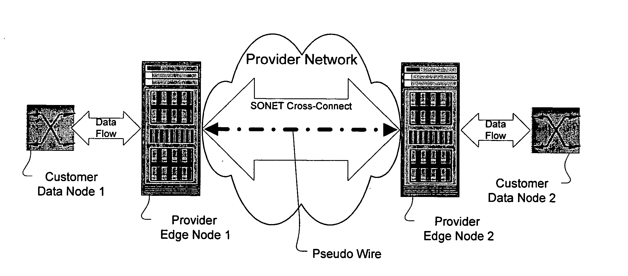 Method and apparatus for performing data flow ingress/egress admission control in a provider network