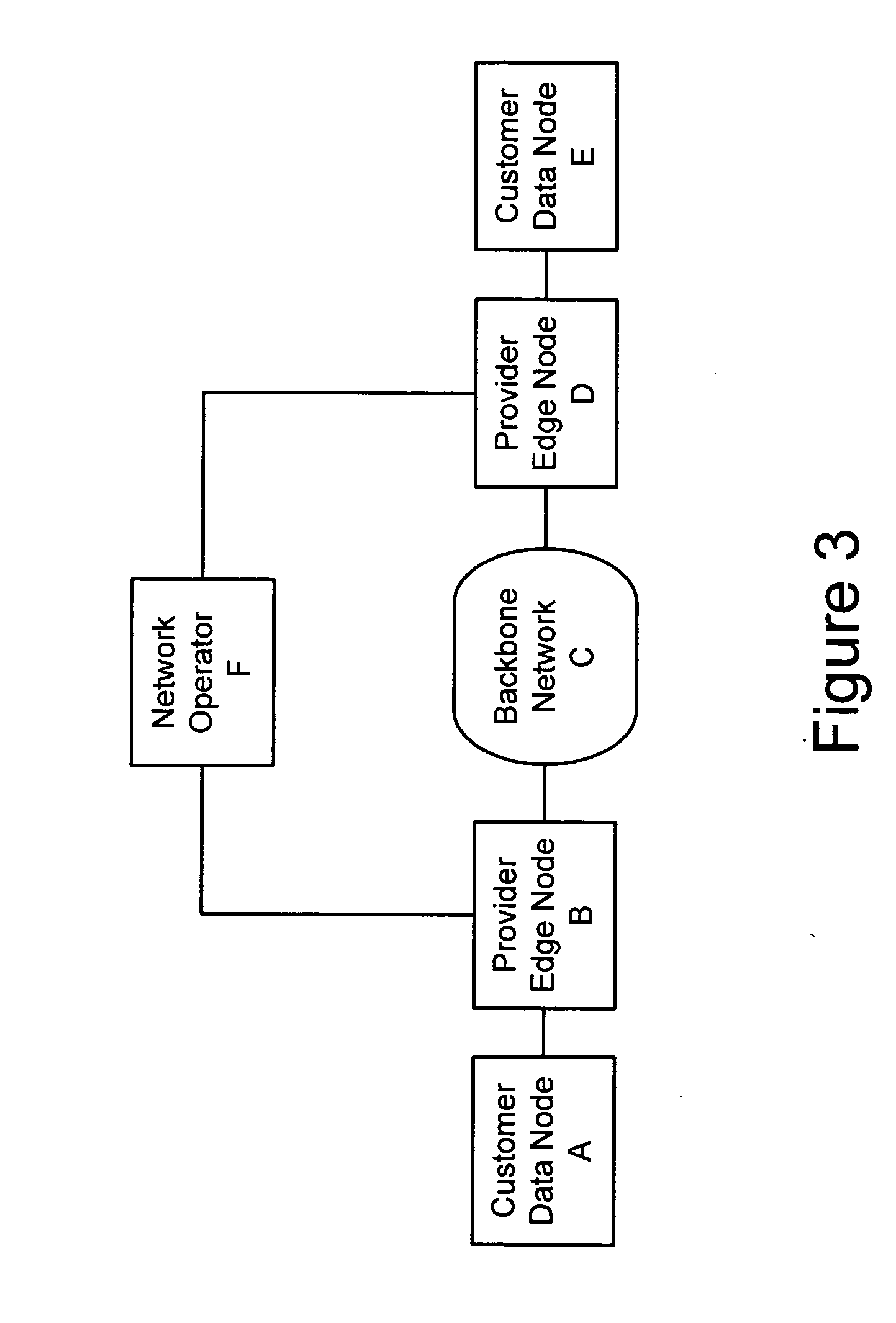 Method and apparatus for performing data flow ingress/egress admission control in a provider network