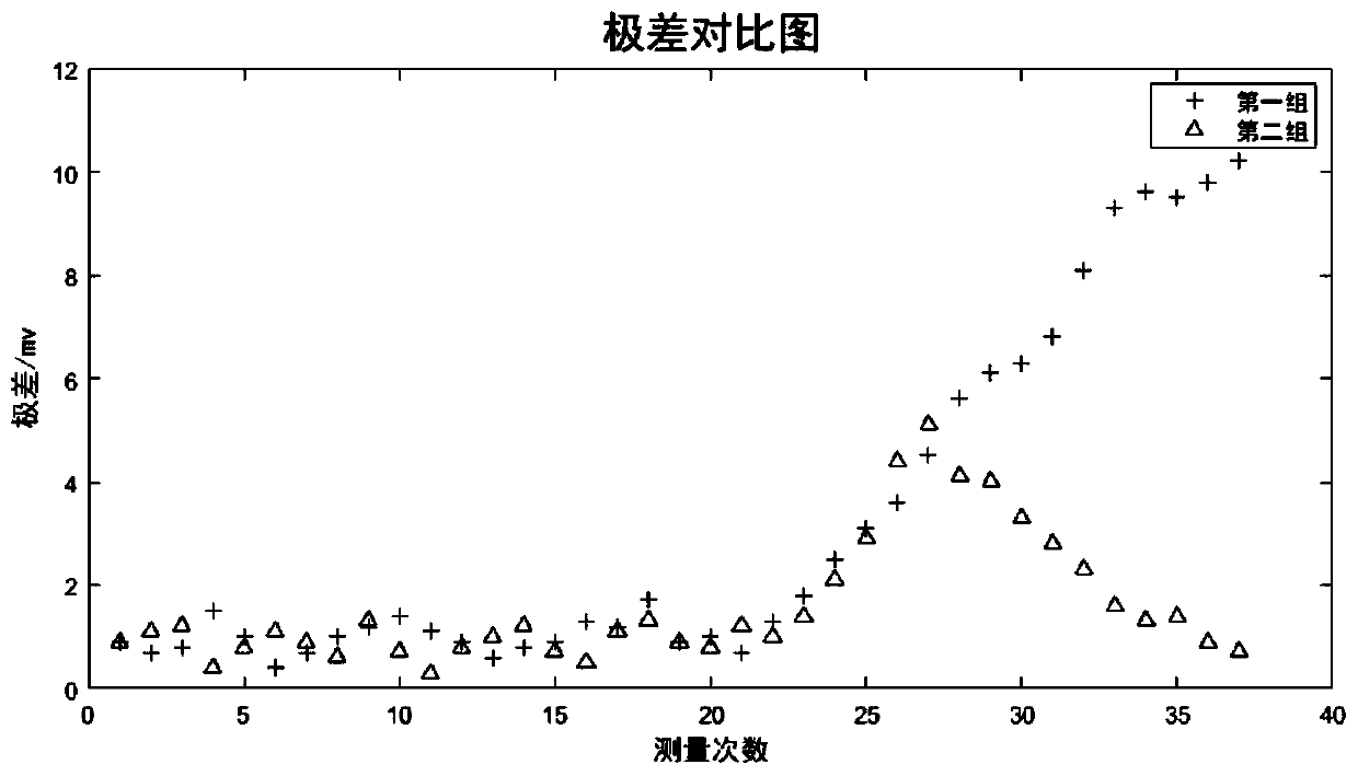 Non-polarized electrode with service life prolonged by adding electrolyte solution