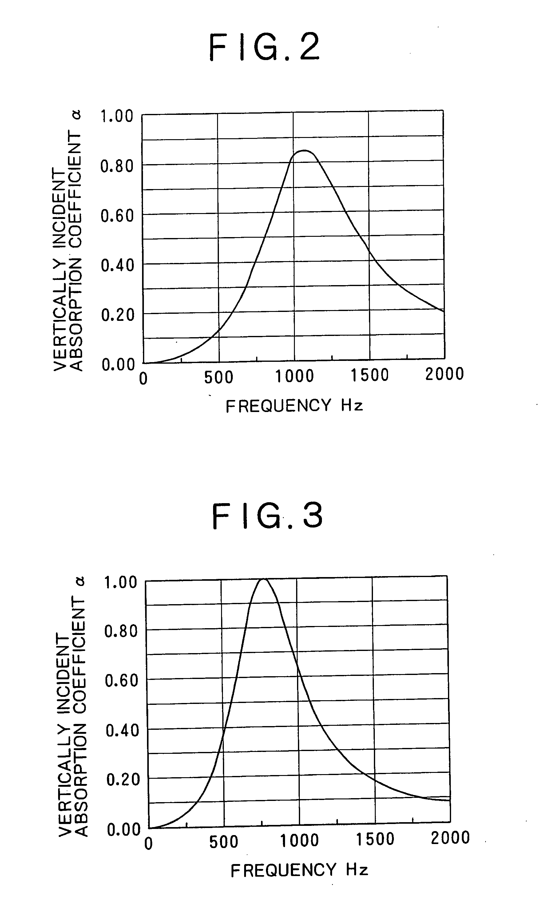 Perforated soundproof structure and method of manfacturing the same