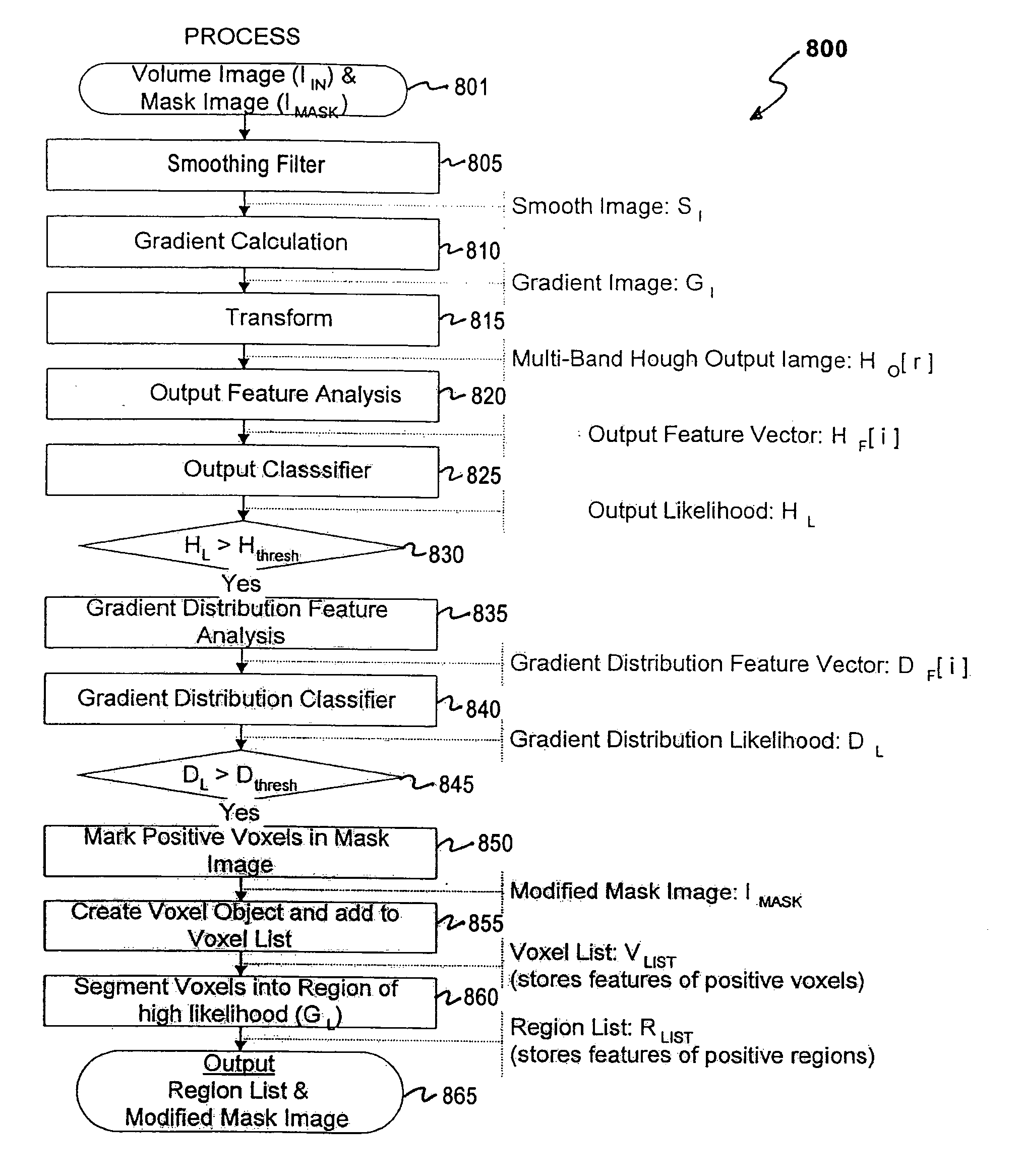 Density nodule detection in 3-D digital images