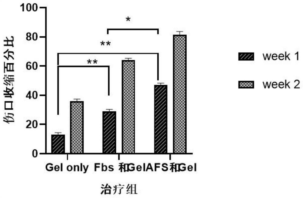 Bio-ink for 3D bio-printing and preparation method and application thereof