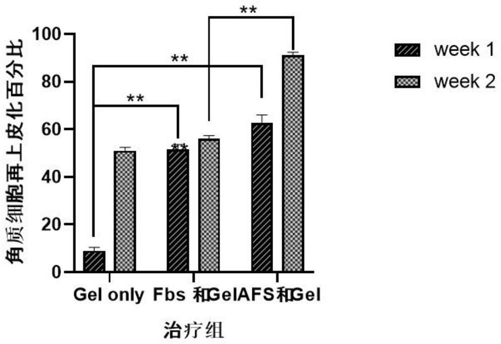 Bio-ink for 3D bio-printing and preparation method and application thereof