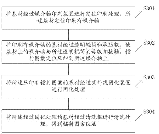 Laser pattern positioning impression transfer method