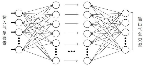 Real-time weather prediction algorithm based on LSTM-DNN network model