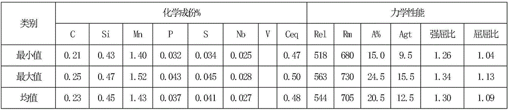 Hot-rolled steel bar