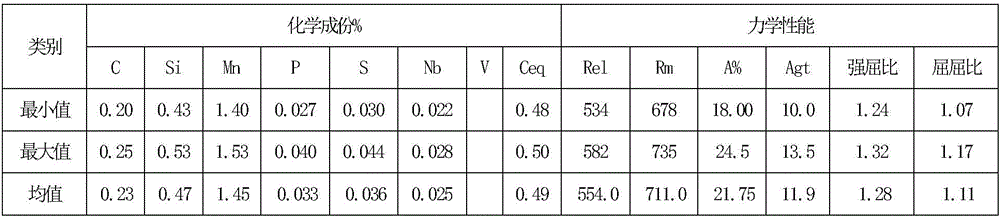 Hot-rolled steel bar