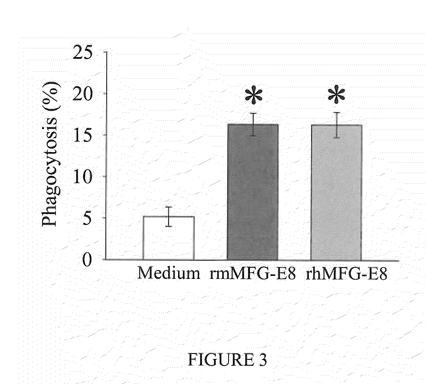 Mfg-e8 and uses thereof