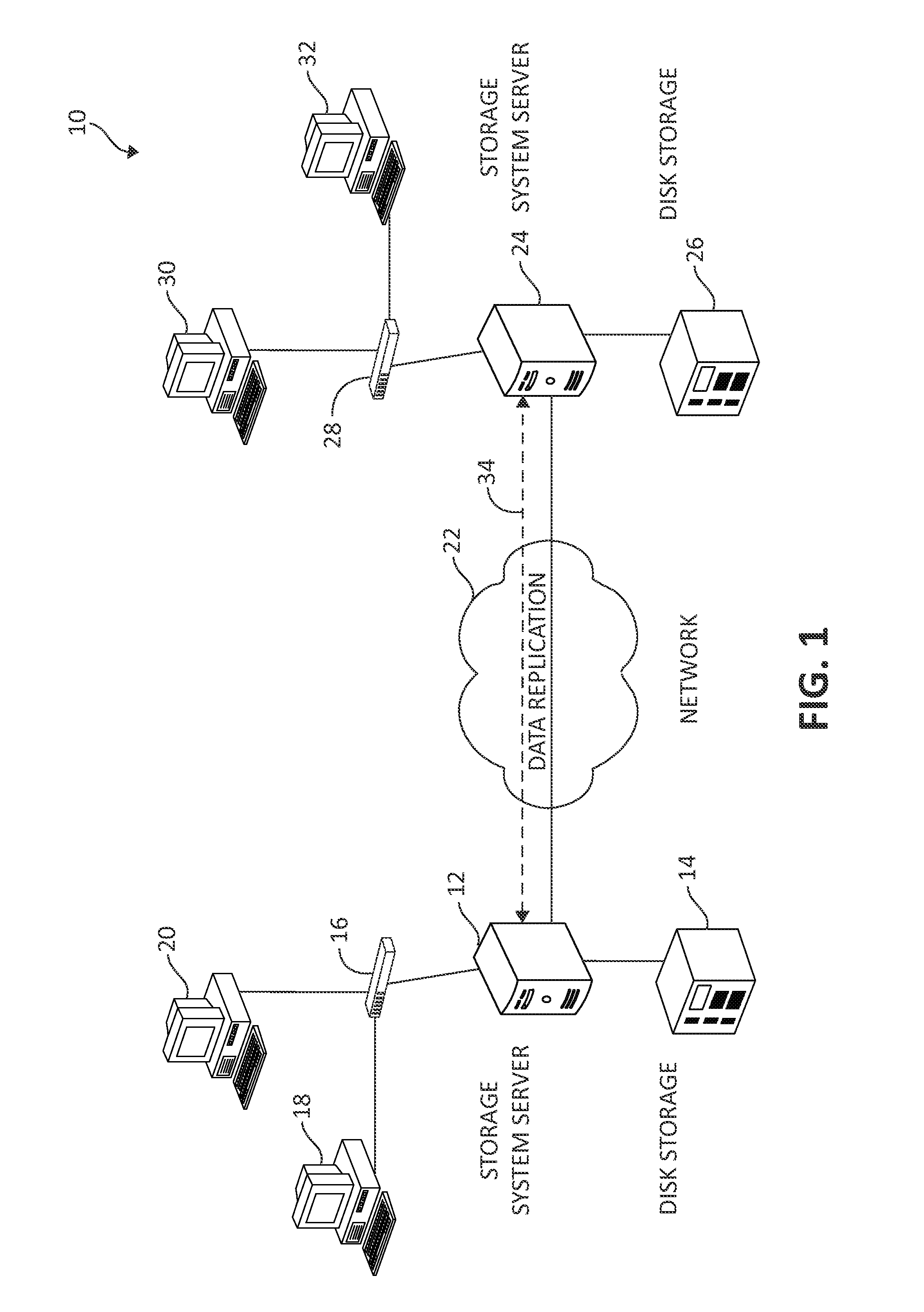 Coordinated disaster recovery production takeover operations