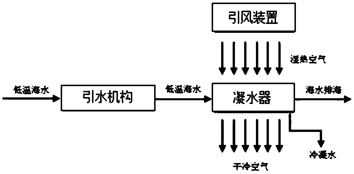 Natural heat exchange type air-source fresh water generation method, natural heat exchange type air-source fresh water generation device and fresh water generation system