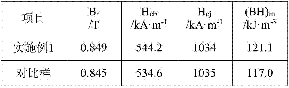 Bonded magnet and preparation method thereof