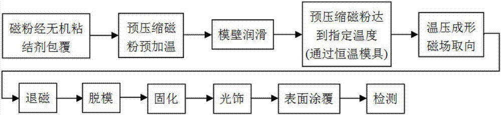 Bonded magnet and preparation method thereof