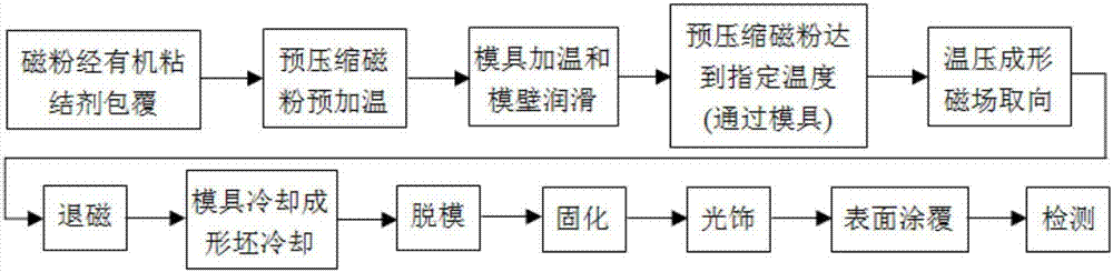 Bonded magnet and preparation method thereof