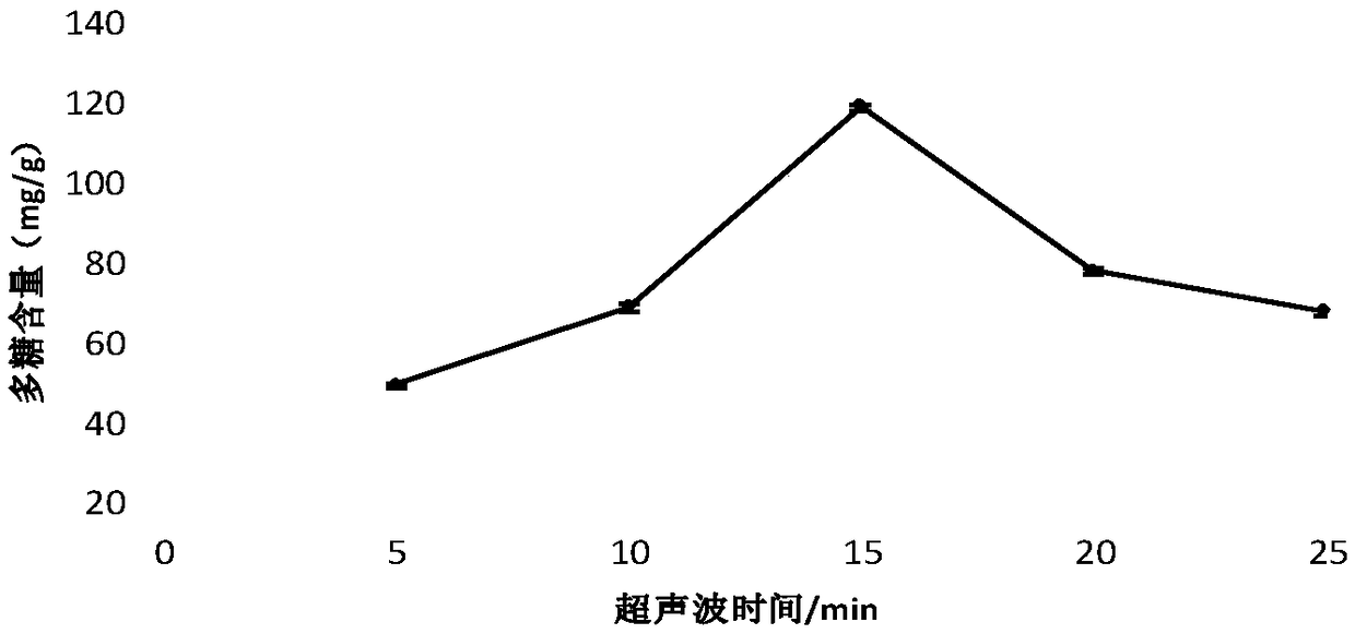 Method for extracting and purifying anti-hypoxic polysaccharides from Qaidam agaricus bitorquis