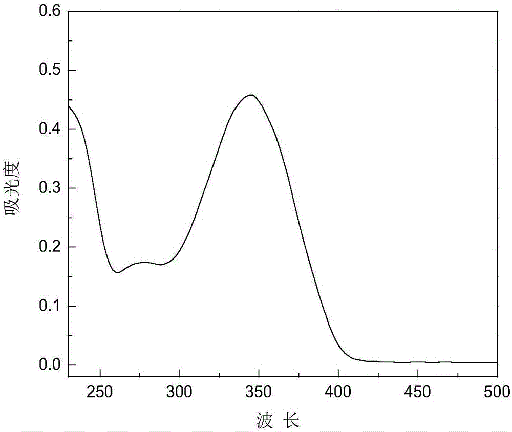 Water-soluble fluorescent whitening agent for coarse whiting powder as well as preparation method and application thereof